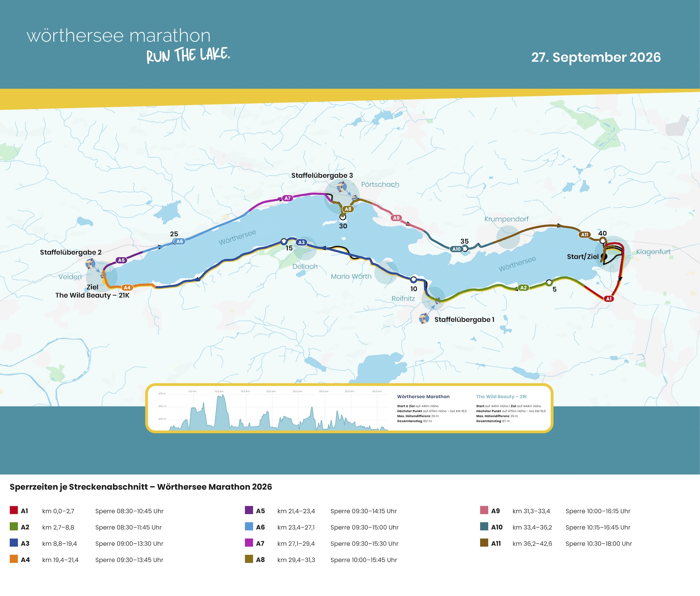 Die Grafik zeigt die einzelnen Streckenabschnitte rund um den Wörthersee mit den jeweils geltenden Sperrzeiten.